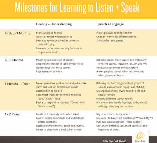 Cochlear - hearing and speech milestones